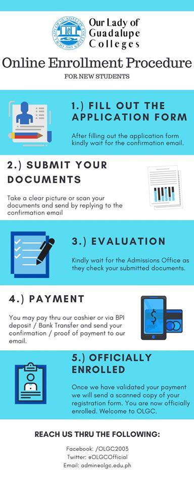 Online Enrollment Procedure .